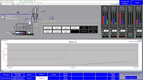 Boiler 4 Overview